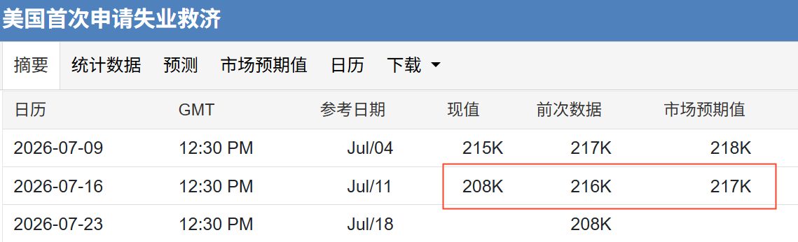 美国经济数据超预期,金价巨幅震荡
