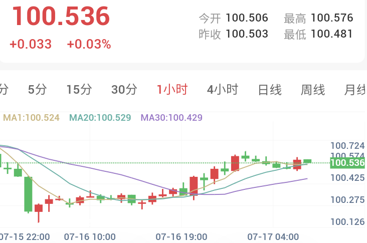 美伊冲突再度升级，金价大跌失守4000美金关口