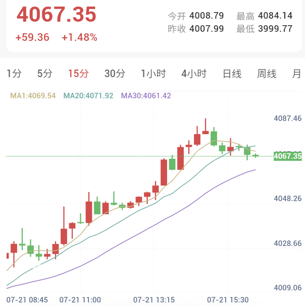 为什么原油市场没有爆发?金价大幅冲高站稳