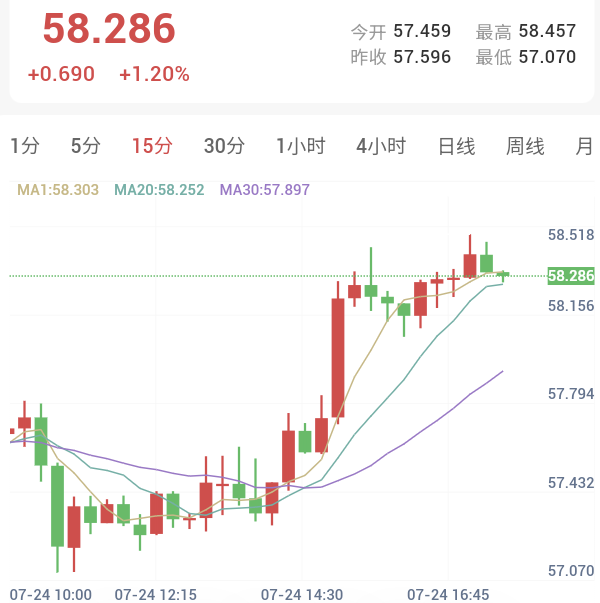 中东冲突外溢至红海,能源价格暴涨压制金银