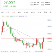 美联储内部分歧加剧，金银巨震