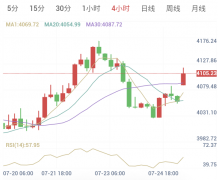 7月27日 黄金早盘解析