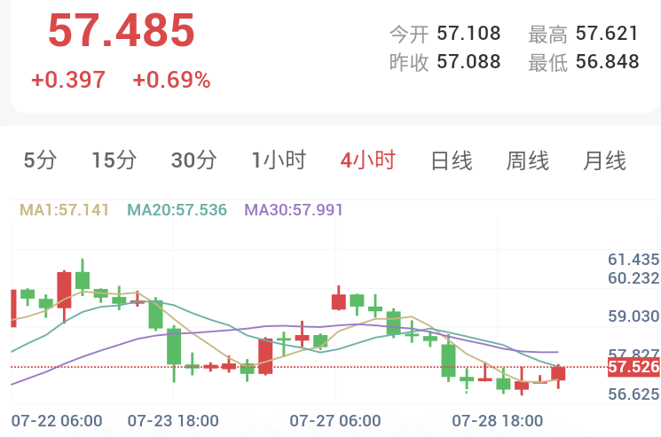 黄金弱势洗盘,美联储决议即将展开!