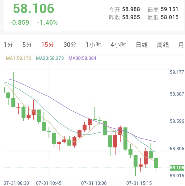通胀降温叠加地缘缓和,金银强势反弹