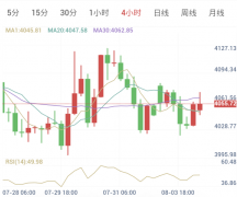 8月4日 黄金早盘解析