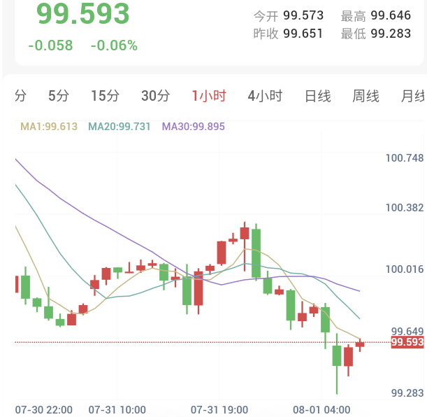 特朗普开启谈判,金价跳空高开站稳 $4070 美元