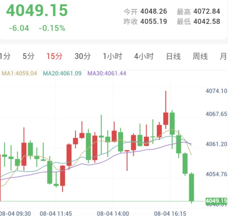 关税风波再起,金价冲高回落