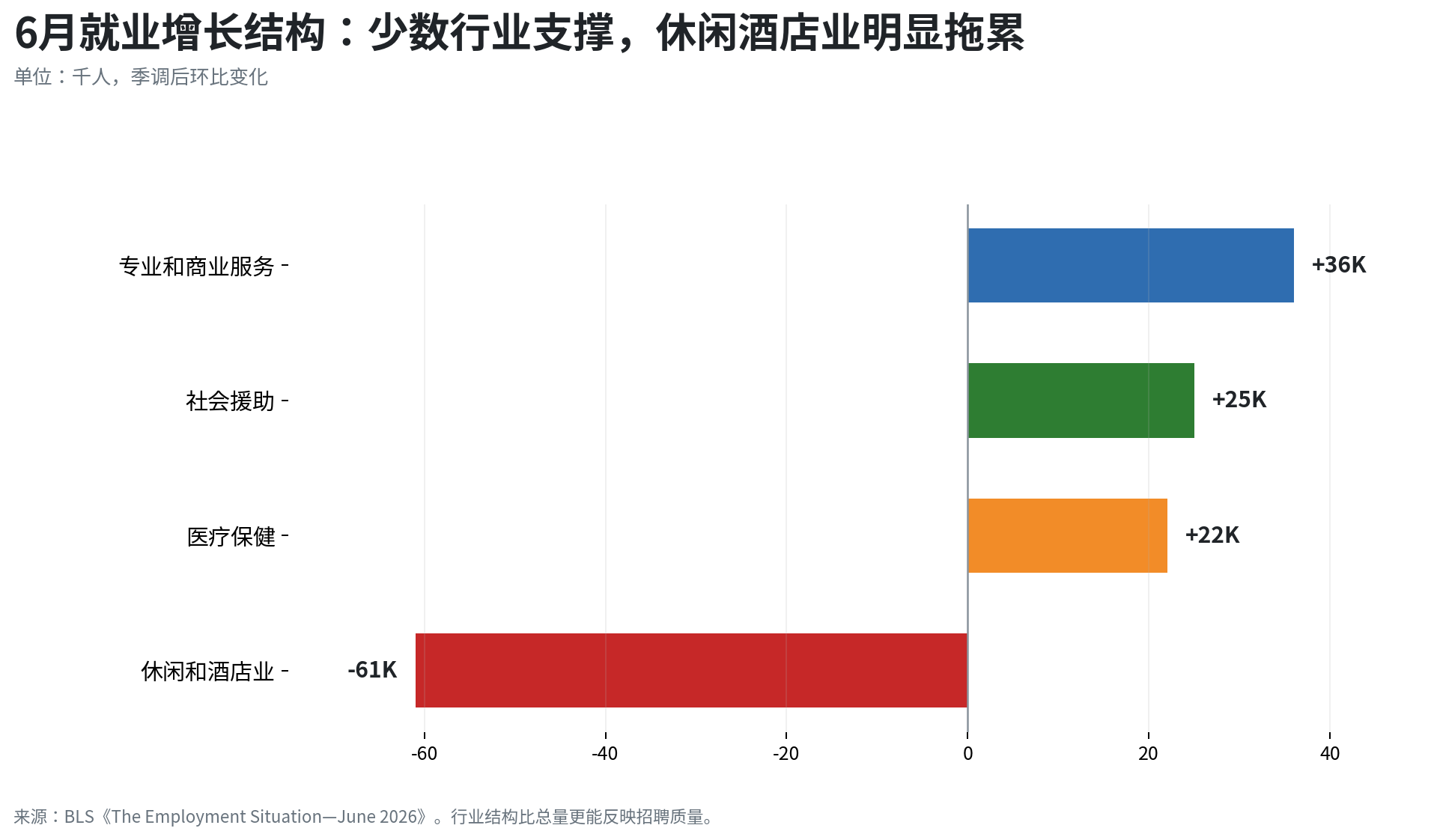 2026年7月非农前瞻