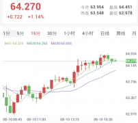非农效应持续发酵，金银高位震荡