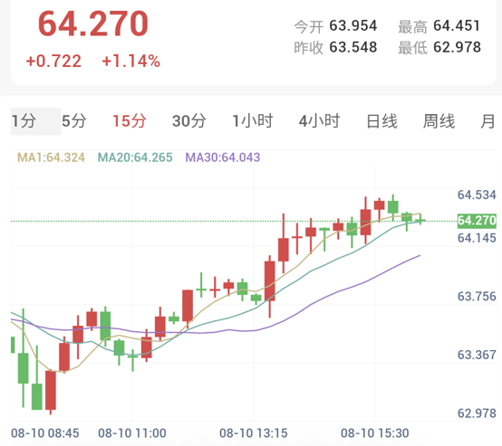 非农效应持续发酵，金银高位震荡