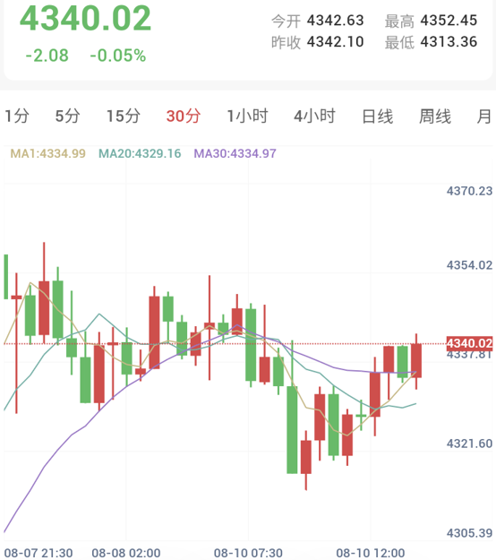 航道陷入拉锯,伊朗提出高门槛条件,金价高位整固