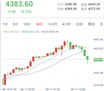特朗普要求伊朗赔偿！和谈前景受挫，金价自高位回落
