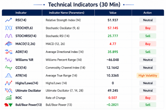 海峡和谈陷入新僵局,金价高位回踩