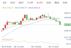 昨夜金价大跳水（2026年8月14日）