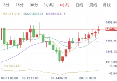 美国制造业意外爆表（2026/08/18）
