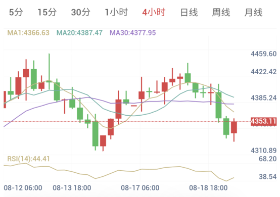 全球静待今晚联储纪要(2026/08/19)