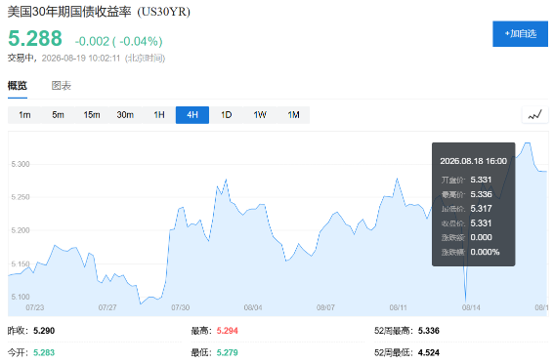 金价暴跌后回暖,市场等待美联储会议纪要