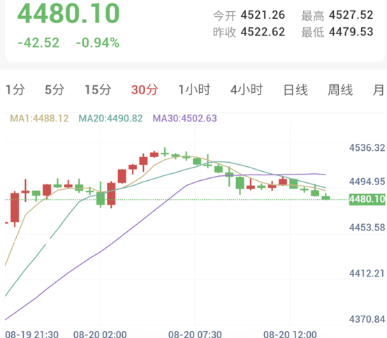 特朗普威胁实施世纪制裁,金价高位回落