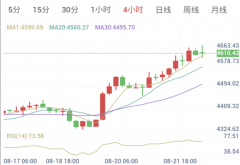 市场迎来数据周，本周行情大波动（2026/08/24）