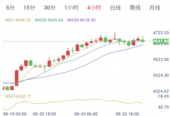 霍尔木兹海峡迎来降温？（2026/08/26）