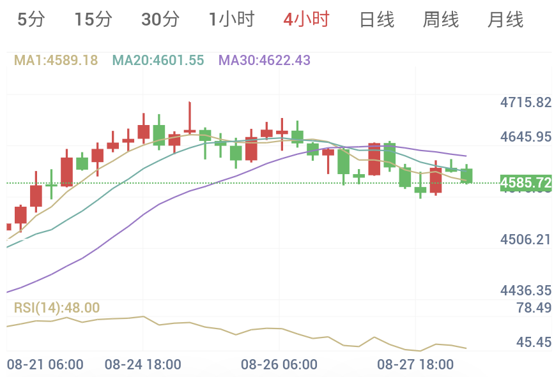 四位联储官员放鹰，今晚迎接大行情（2026/08/28）