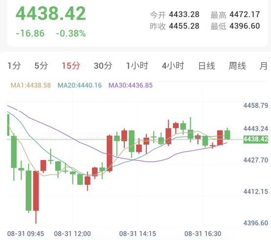 沃什鹰派讲话重挫金银