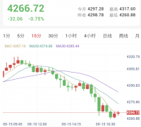 美联储加息预期推升美债收益率破5%，金银受抑回调测试关键支撑