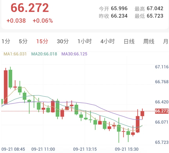 加息预期高昂，金银高位震荡