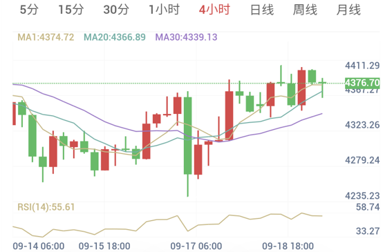 中东航运停摆,金价巨幅震荡(2026/09/21)