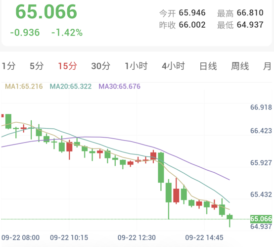 经济数据强劲叠加鹰派表态，贵金属承压重挫