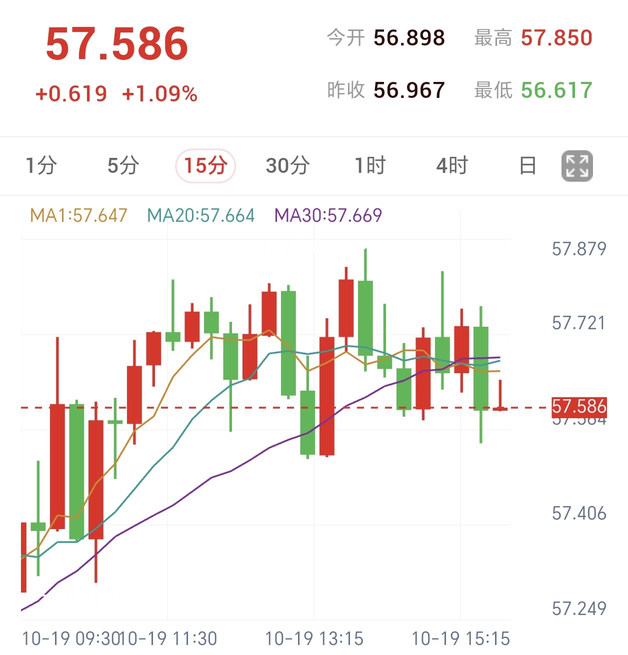 CPI余波仍存,美股大规模抛售,金银上修