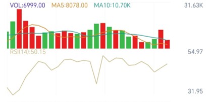 (4017空单已触发,4006获利离场)金价大跌后横盘修复,等待4019阻力区转弱信号
