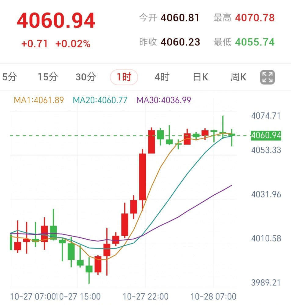 今晚美联储会议料按兵不动,但12月加息押注达83%